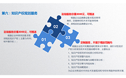 高新企业十大增值服务:知识产权规划服务